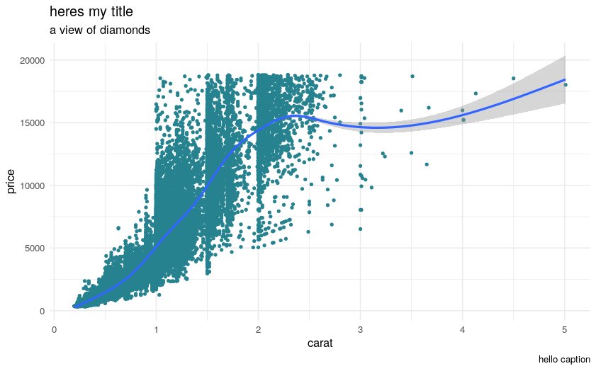 esquisse fancy plot #1