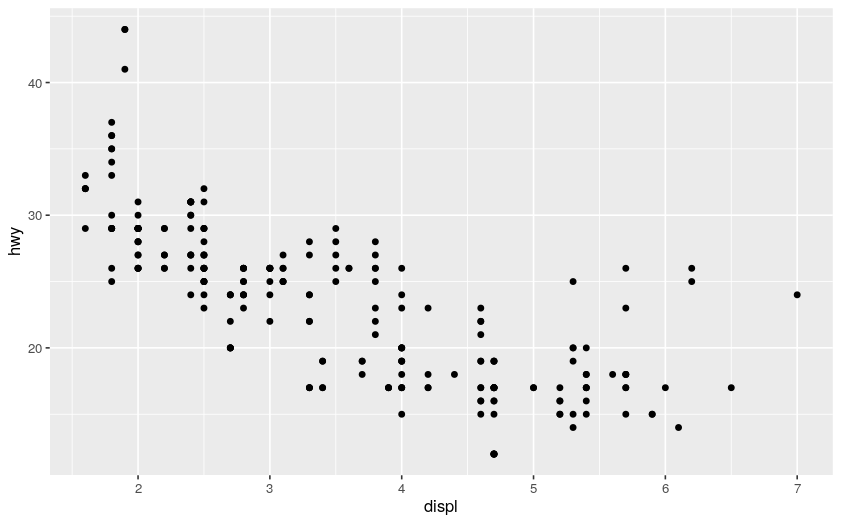 ggplot plot #1