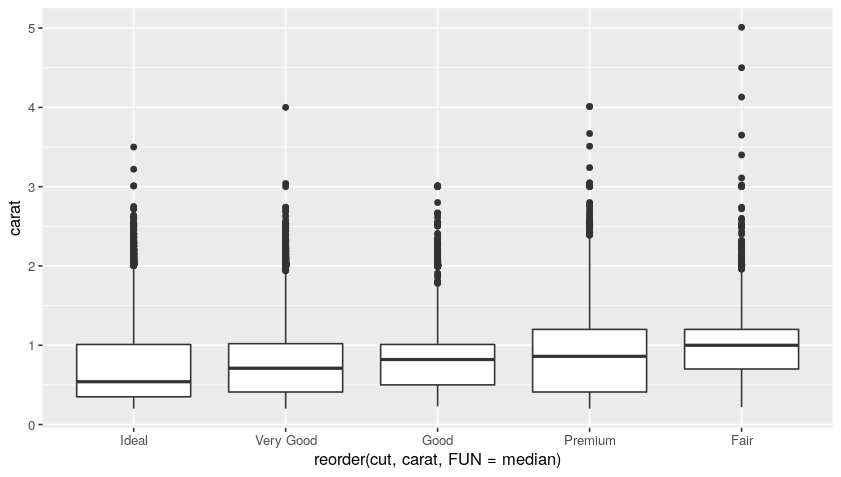 ggplot plot #10