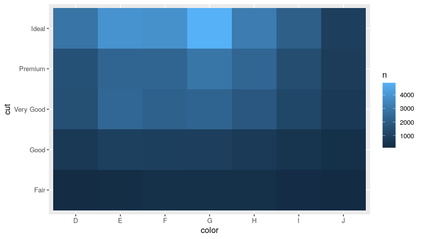 ggplot plot #10