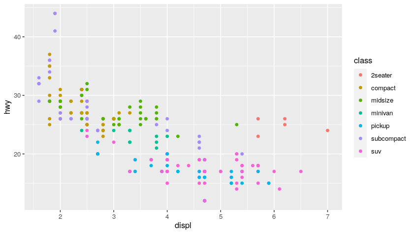 ggplot plot #2