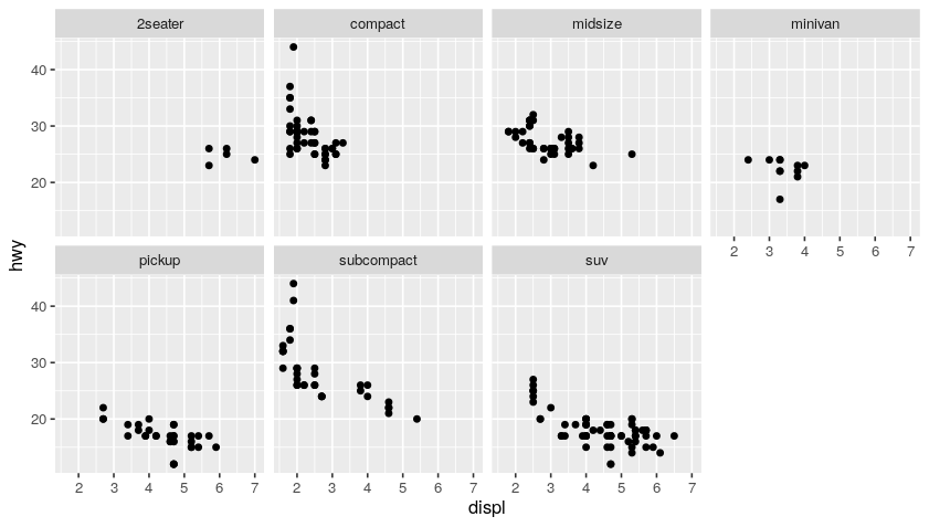 ggplot plot #3