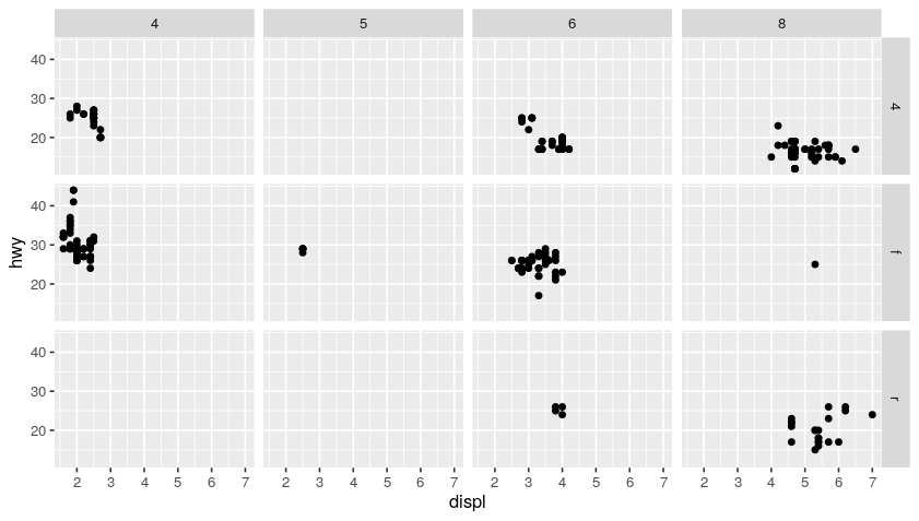 ggplot plot #4