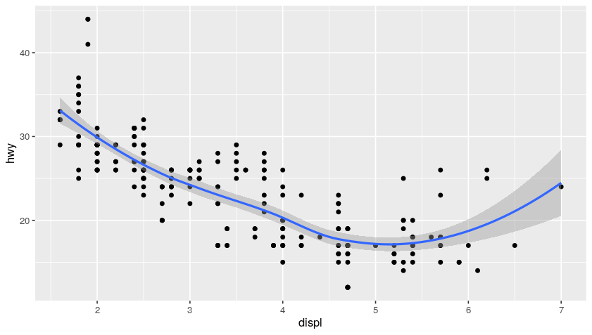 ggplot plot #5