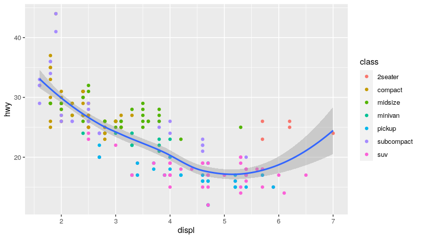 ggplot plot #6