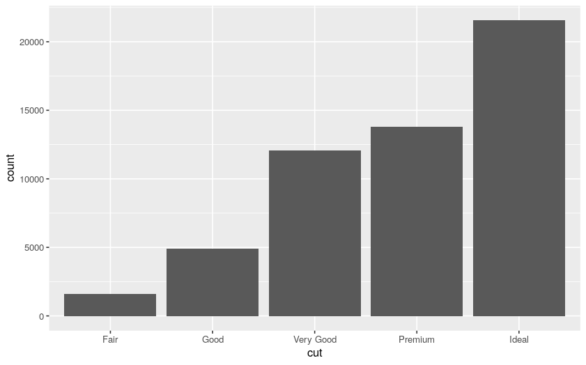 ggplot plot #7