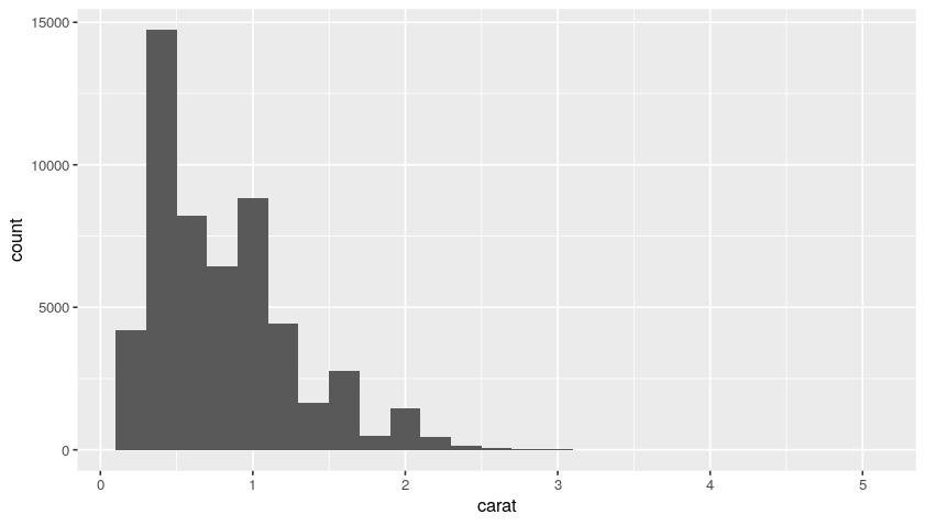 ggplot plot #8