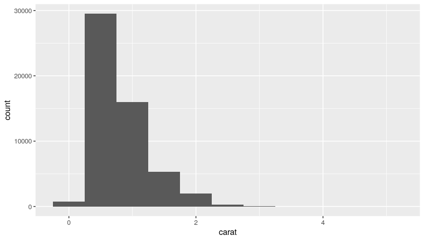 ggplot plot #9